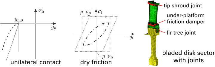 unilateral contact